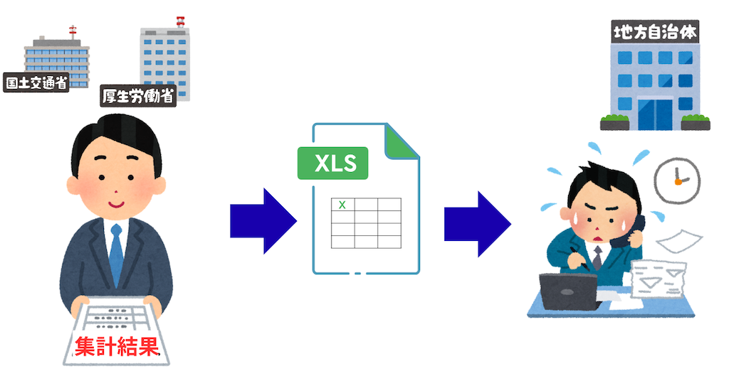 2.リスキリングが進んでいないと聞く「国の職員のデジタルリテラシー」で悩みは？