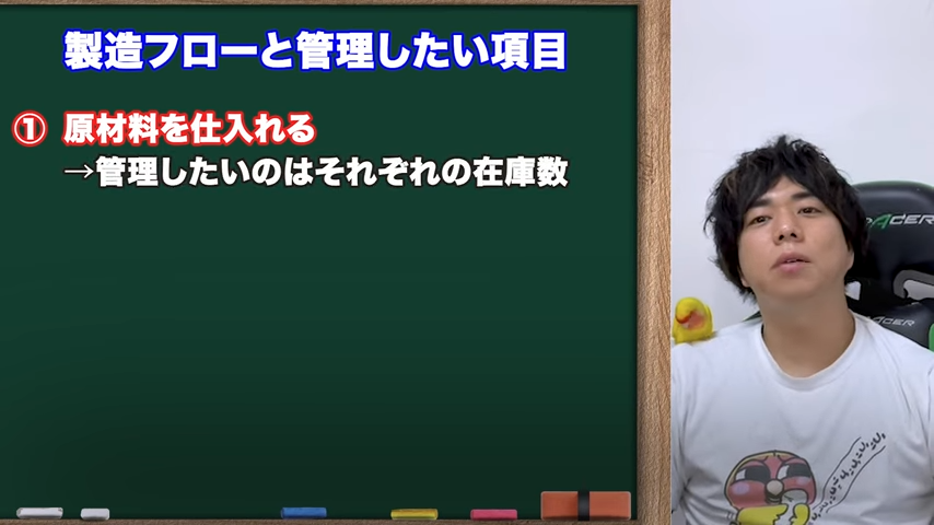 Kintone（キントーン）