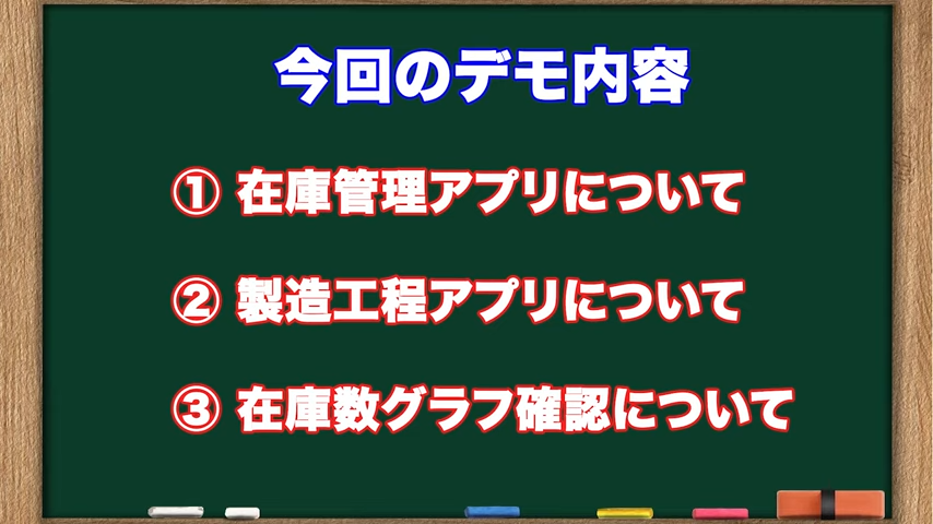 Kintone（キントーン）