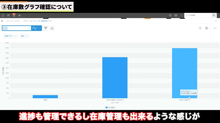 Kintone（キントーン）