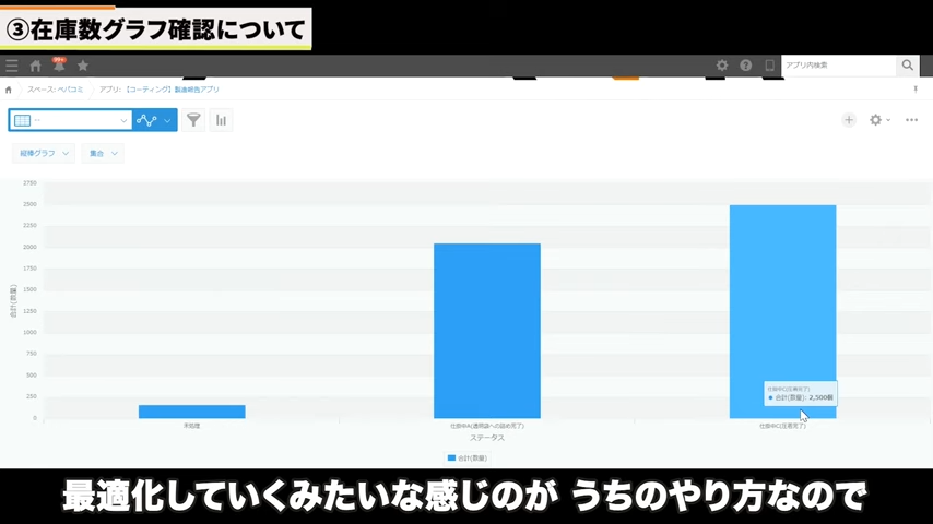 Kintone（キントーン）