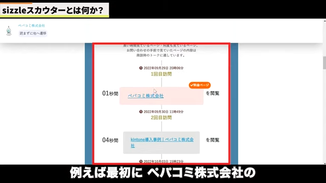 Kintone(キントーン)