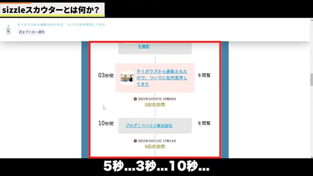 Kintone(キントーン)