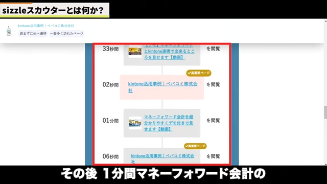 Kintone(キントーン)