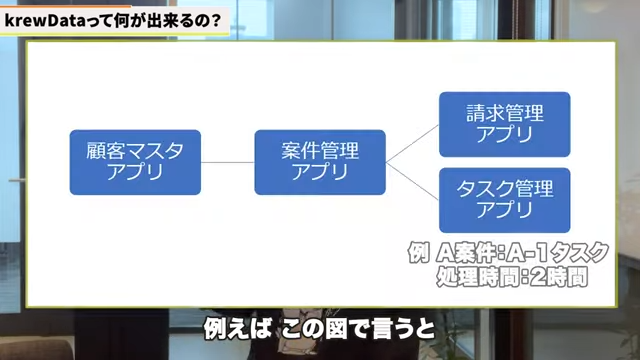 Kintone（キントーン）