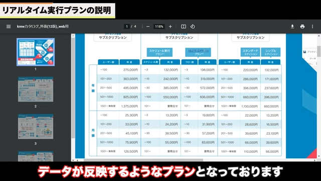 Kintone（キントーン）