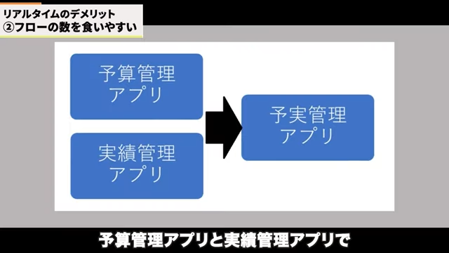 Kintone（キントーン）