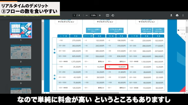 Kintone（キントーン）