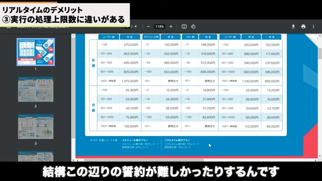 Kintone（キントーン）