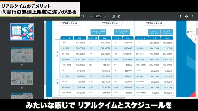 Kintone（キントーン）