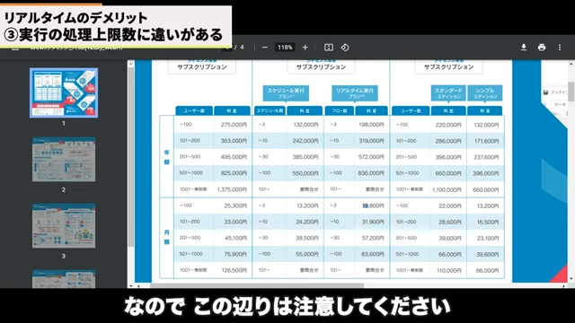 Kintone（キントーン）