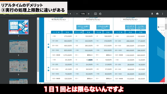Kintone（キントーン）
