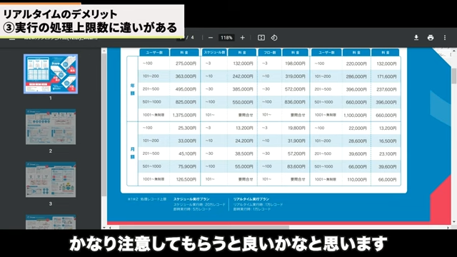 Kintone（キントーン）