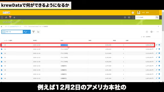 krewdata 関連レコード 数 クリアランス