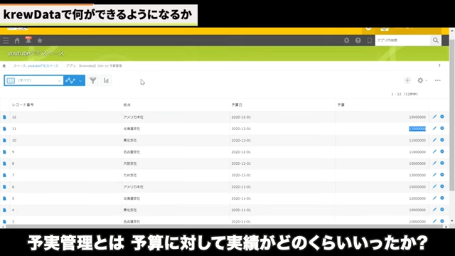 Kintone（キントーン）