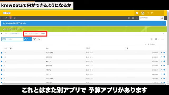 Kintone（キントーン）