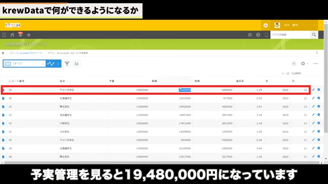 Kintone（キントーン）