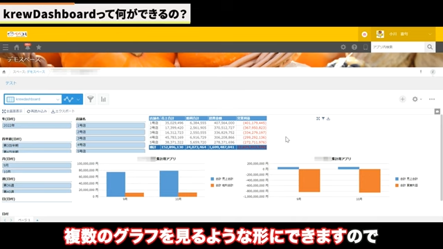 Kintone(キントーン)