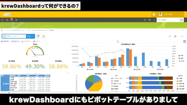 Kintone(キントーン)
