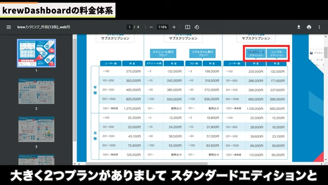 Kintone(キントーン)