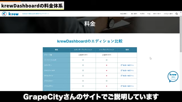Kintone(キントーン)