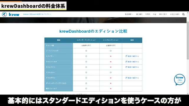 Kintone(キントーン)