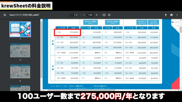 Kintone(キントーン)