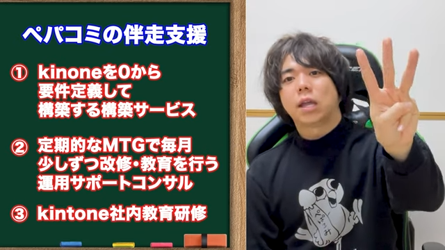 Kintone（キントーン）