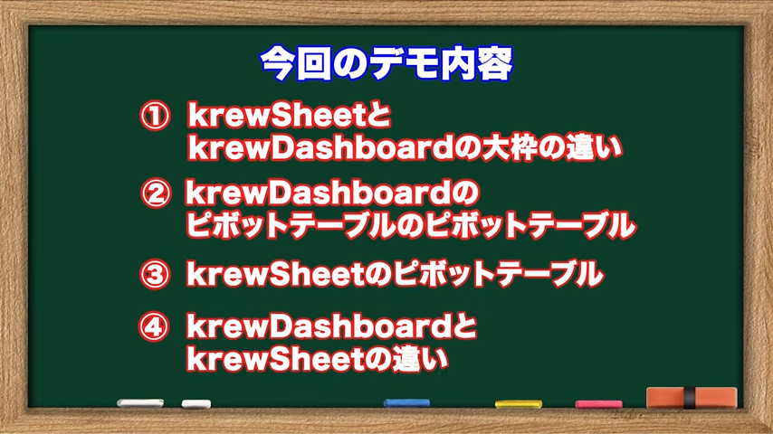 Kintone（キントーン）