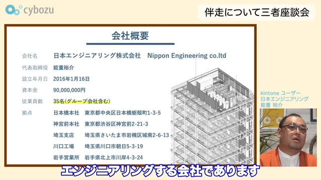 Kintone(キントーン)