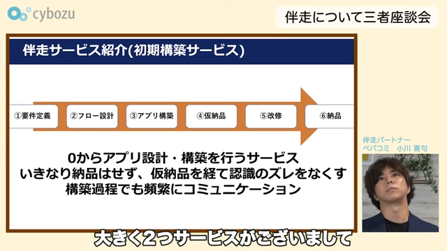 Kintone(キントーン)