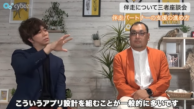 Kintone(キントーン)