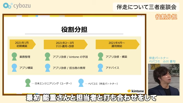 Kintone(キントーン)