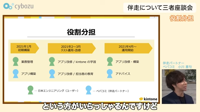 Kintone(キントーン)