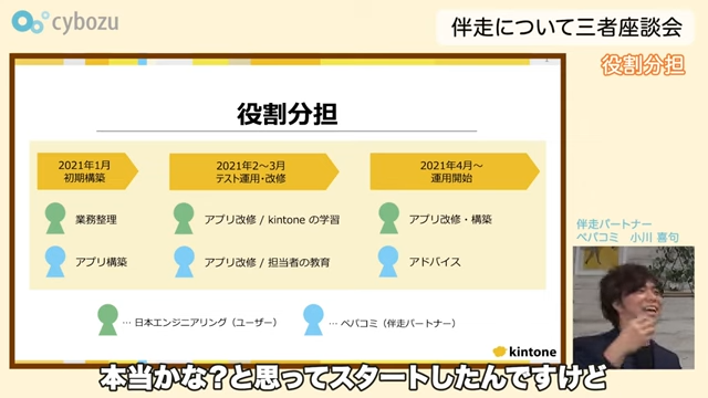 Kintone(キントーン)