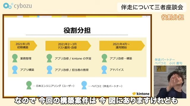 Kintone(キントーン)