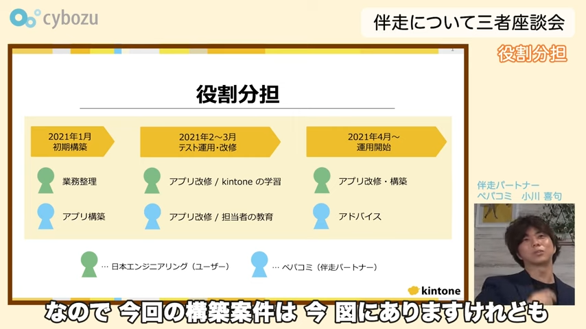 Kintone(キントーン)