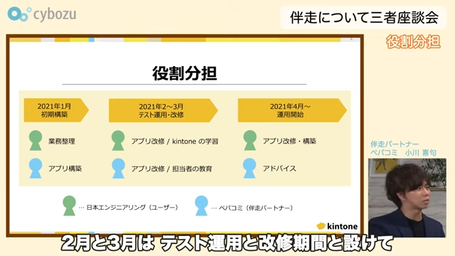 Kintone(キントーン)