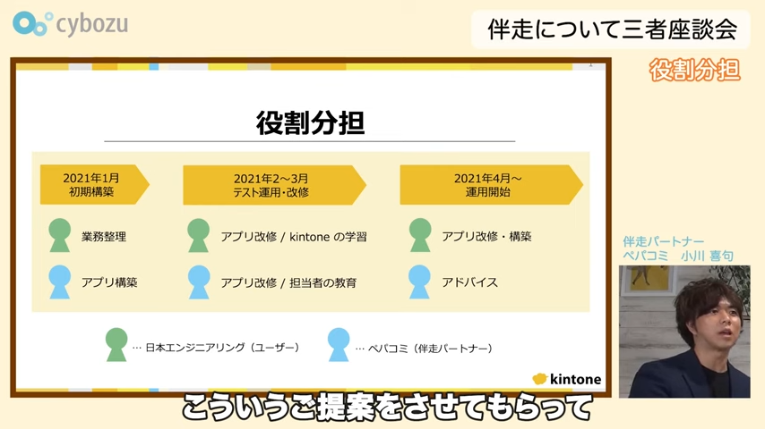 Kintone(キントーン)