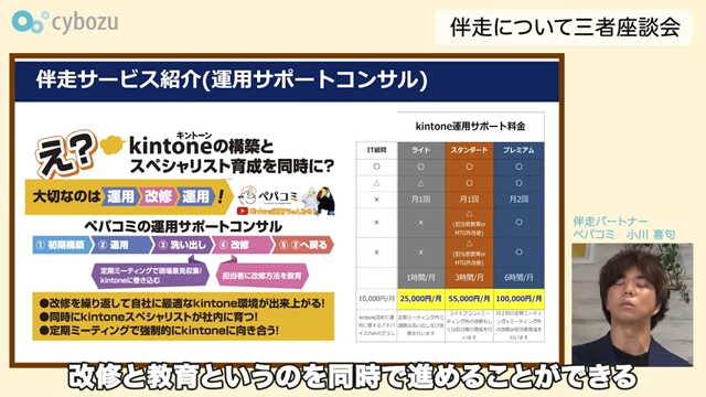 Kintone(キントーン)