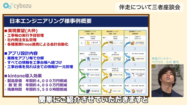 Kintone(キントーン)