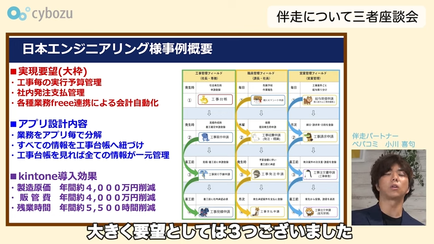 Kintone(キントーン)