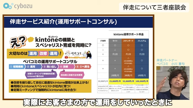 Kintone(キントーン)