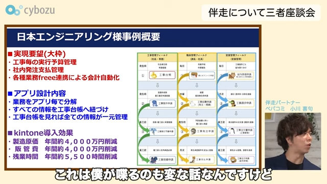 Kintone(キントーン)