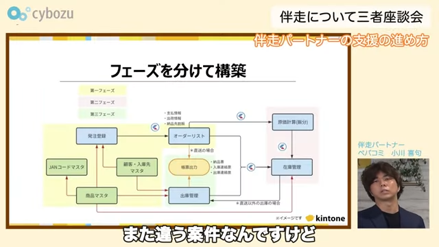 Kintone(キントーン)
