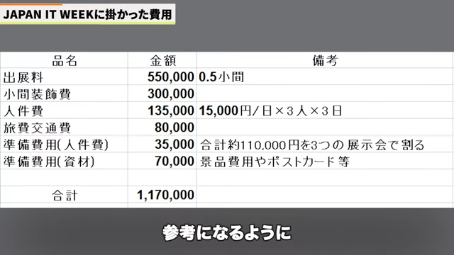 Kintone（キントーン）
