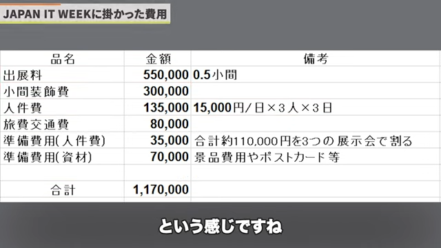 Kintone（キントーン）