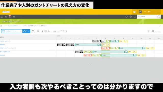 Kintone（キントーン）