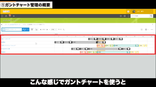 Kintone(キントーン)