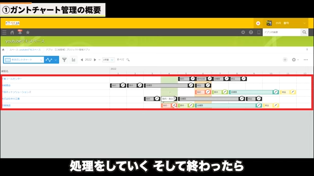 Kintone(キントーン)
